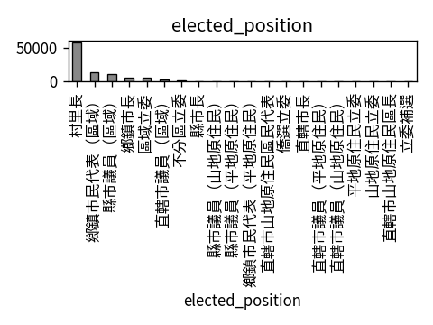 Distribution of elected_position