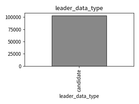 Distribution of leader_data_type