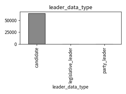 Distribution of leader_data_type
