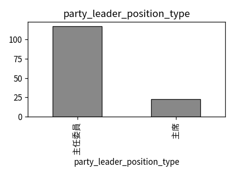 Distribution of party_leader_position_type