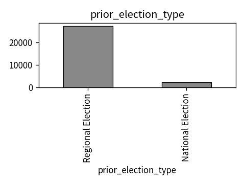 Distribution of prior_election_type