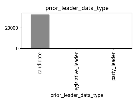 Distribution of prior_leader_data_type