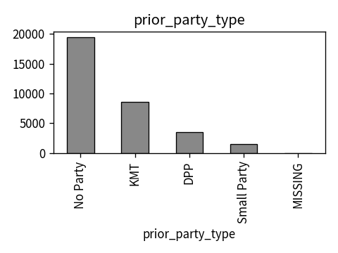 Distribution of prior_party_type