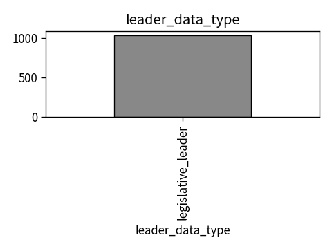 Distribution of leader_data_type