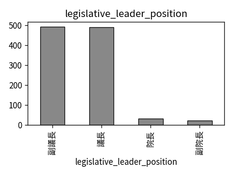 Distribution of legislative_leader_position