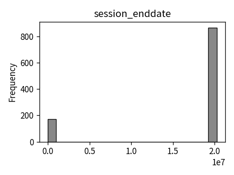 Distribution of session_enddate
