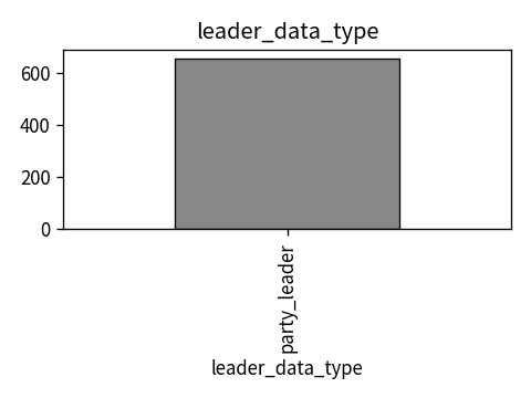 Distribution of leader_data_type