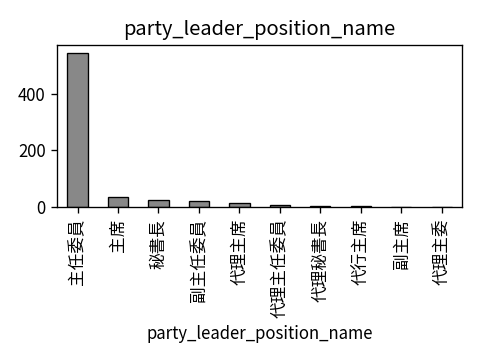 Distribution of party_leader_position_name