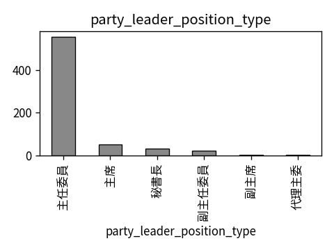 Distribution of party_leader_position_type