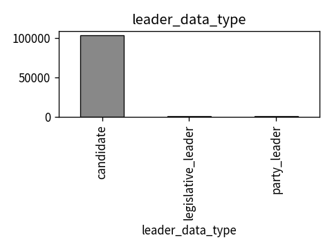Distribution of leader_data_type