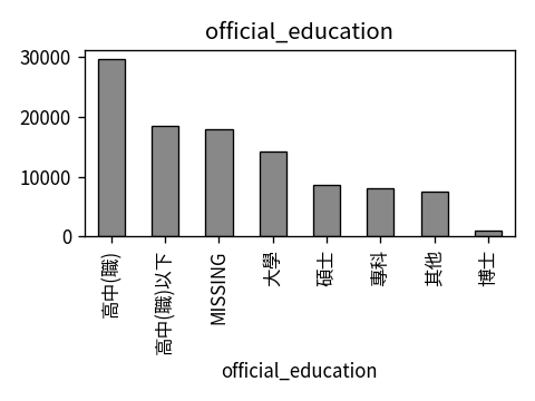 Distribution of official_education