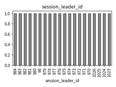 Distribution of session_leader_id