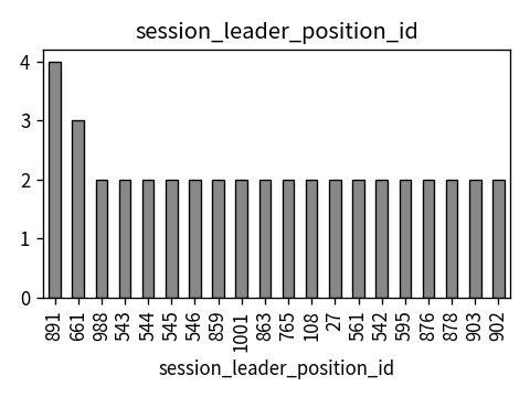 Distribution of session_leader_position_id